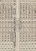 1935年太谷城住户花名册 封面