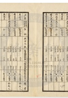 新絳縣大益成紡織公司148 封面