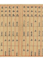 旅蒙商阶段性损失档案072 封面