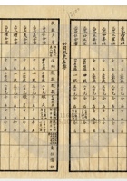 大同县晋北矿务局021 封面