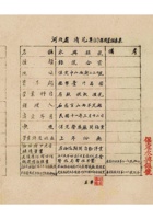 保定晋商资料011 封面