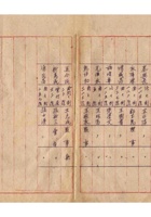保定油漆颜料业公会会员商号名册民国十九年（1930）至民国二十九年（1940） (2) 封面