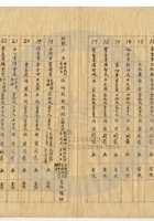 平定縣平順煤礦公司008 封面