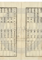 新絳縣大益成紡織公司077 封面