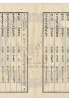 新絳縣大益成紡織公司043 封面