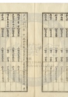 新絳縣大益成紡織公司084 封面