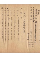 油漆颜料业常务委员为出席商会代表名单事给保定商会的函民国二十年（1931）三月五日 封面