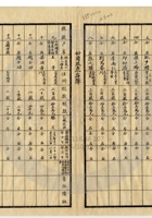 大同县晋北矿务局014 封面