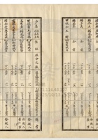 新絳縣大益成紡織公司141 封面