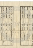 新絳縣大益成紡織公司071 封面