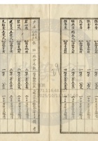 新絳縣大益成紡織公司082 封面