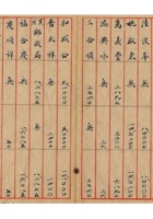 旅蒙商阶段性损失档案042 封面