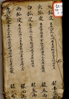 皮货，绸缎，丈量田地 封面