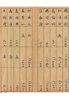 旅蒙商阶段性损失档案017 封面