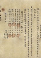 民国二十一年（1932）正月初八日张积善堂等合伙开设信成号放账生理原入资本执据 封面