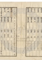 新絳縣大益成紡織公司057 封面