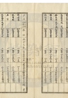 新絳縣大益成紡織公司075 封面