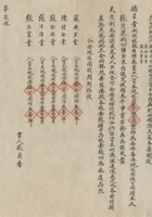 民国二十二年（1933）正月十五日张清源等合伙开设德星堂收粮放账生理合伙执照 封面