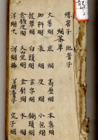 皮货，绸缎，玉石类书 封面