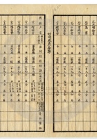 大同县晋北矿务局018 封面