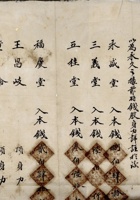 光绪28年义兴权记面店合同  封面