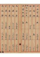 旅蒙商阶段性损失档案033 封面