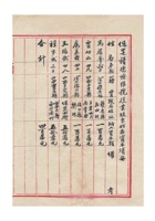 保定积德恒银号股东姓名暨资本清册民国三十五年（1946）三月九日 (2) 封面