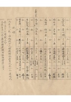 河北省清苑县银钱业同业公会会员名册民国二十四年（1935）三月八日 (2) 封面