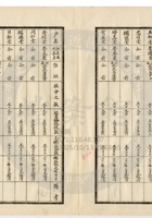 新絳縣大益成紡織公司151 封面