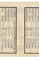 新絳縣大益成紡織公司150 封面