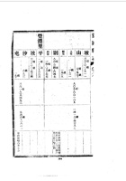 041翼城县志_2 封面