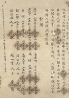 道光十八年（1838）正月二十二日太和堂等九家开设复和公记生理合同文约 封面