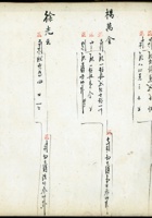五台县徐家账本144 封面