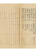 河北省清苑县估衣业同业公会商号名称、经理姓名、开设地点等 封面