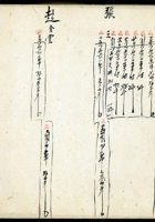 五台县徐家账本102 封面