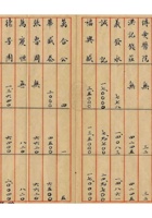 旅蒙商阶段性损失档案026 封面