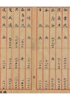 旅蒙商阶段性损失档案038 封面