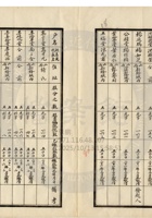 新絳縣大益成紡織公司157 封面