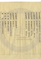 太原晉生織染工廠公司018 封面