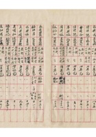保定市杂货业商号调查表 封面