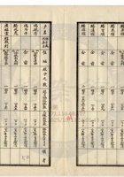 新絳縣大益成紡織公司180 封面