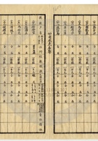 大同县晋北矿务局019 封面