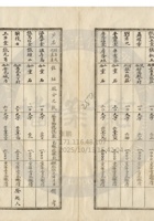 新絳縣大益成紡織公司042 封面