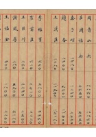 旅蒙商阶段性损失档案052 封面