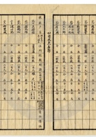 大同县晋北矿务局020 封面