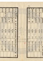 新絳縣大益成紡織公司156 封面