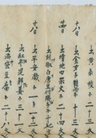 光绪十二年荣庆堂来往杂使账 封面