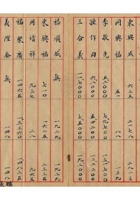 旅蒙商阶段性损失档案031 封面