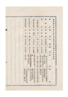 天津蔚丰银行职员姓名籍贯住址经历清册 (2) 封面