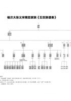 榆次大张义宋寯臣家族五世族谱表 封面